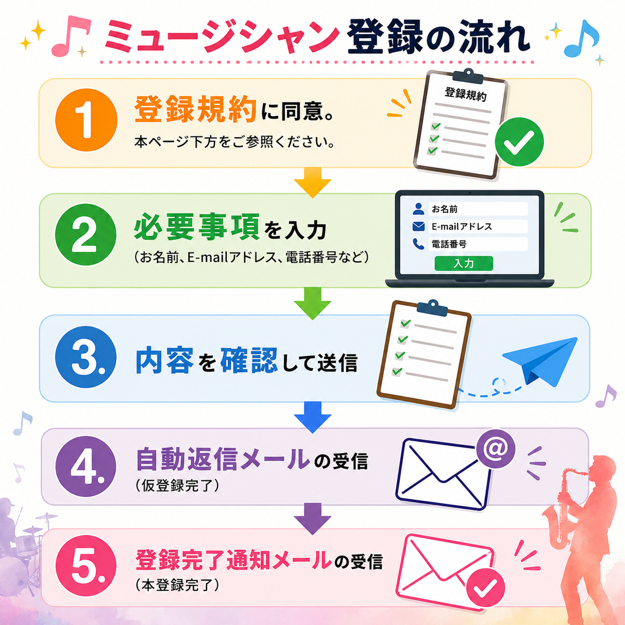 チャート